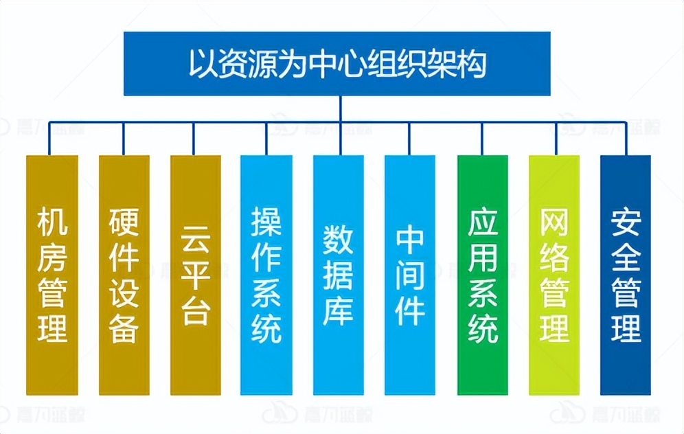 什么是敏捷型的運維組織，金融企業真的需要嗎？