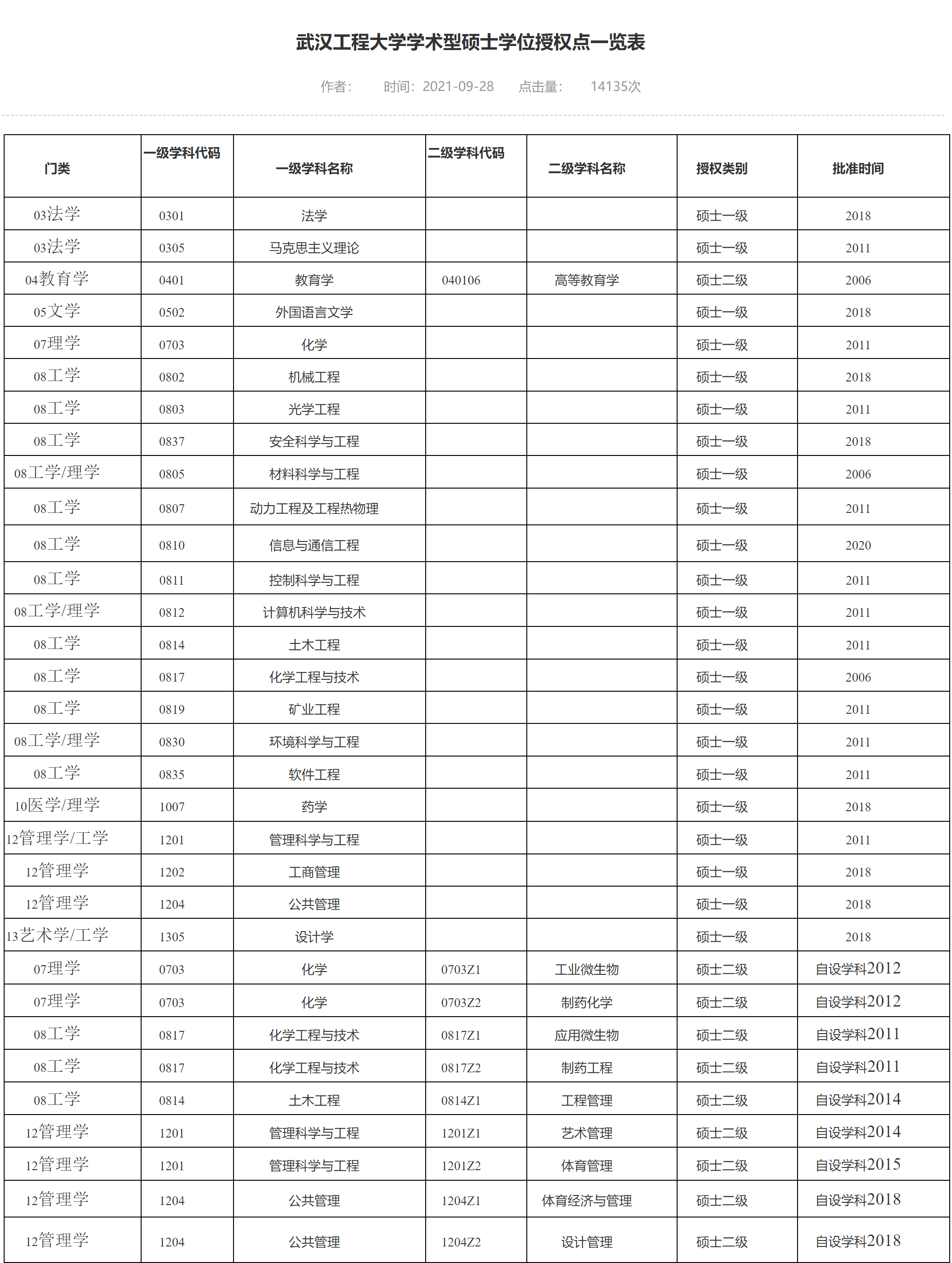 武汉工程大学：7个学科门类69个本科专业，看不出曾经是化工高校