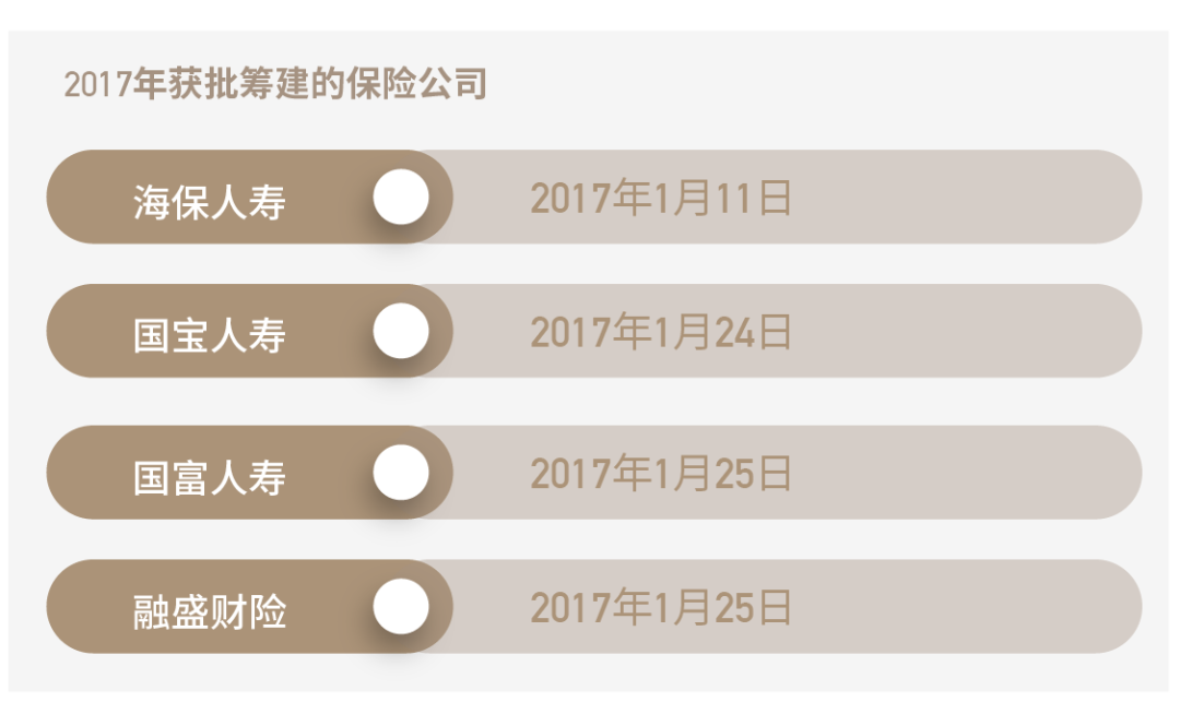 保险牌照围城：申请数量骤减50%，资本不爱保险了？