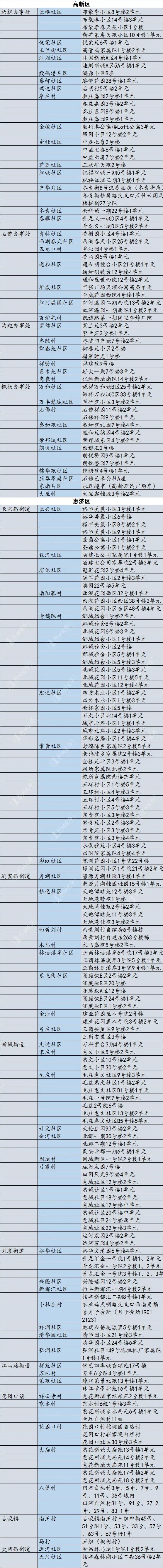 郑州风险地区划分最新查询（郑州风险地区名单）-第6张图片-科灵网