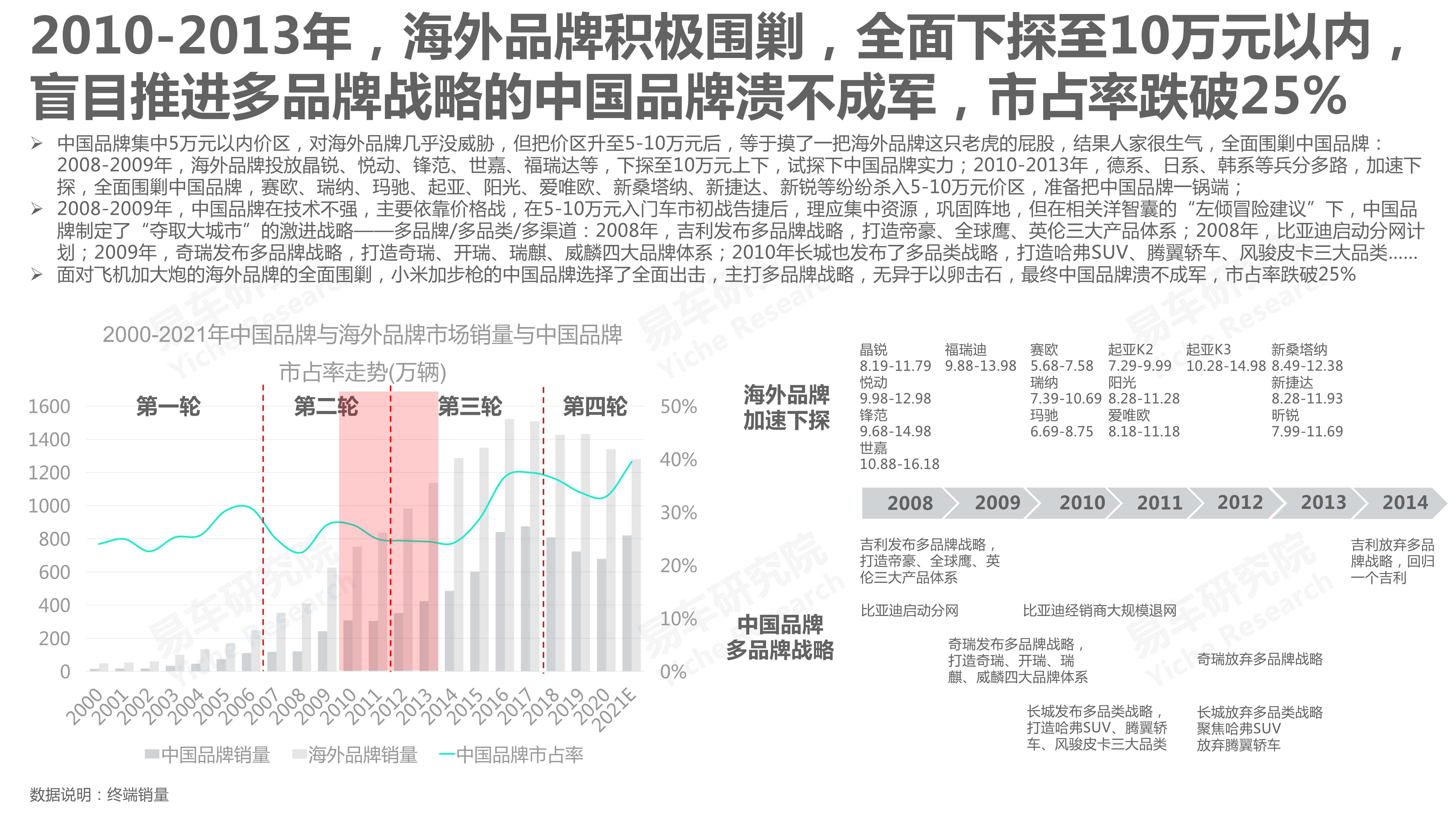 中国汽车品牌洞察报告（2022版）：国产市占率将突破50%