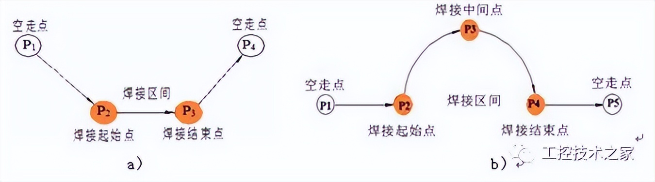 你知道机器人有几种编程方式吗？