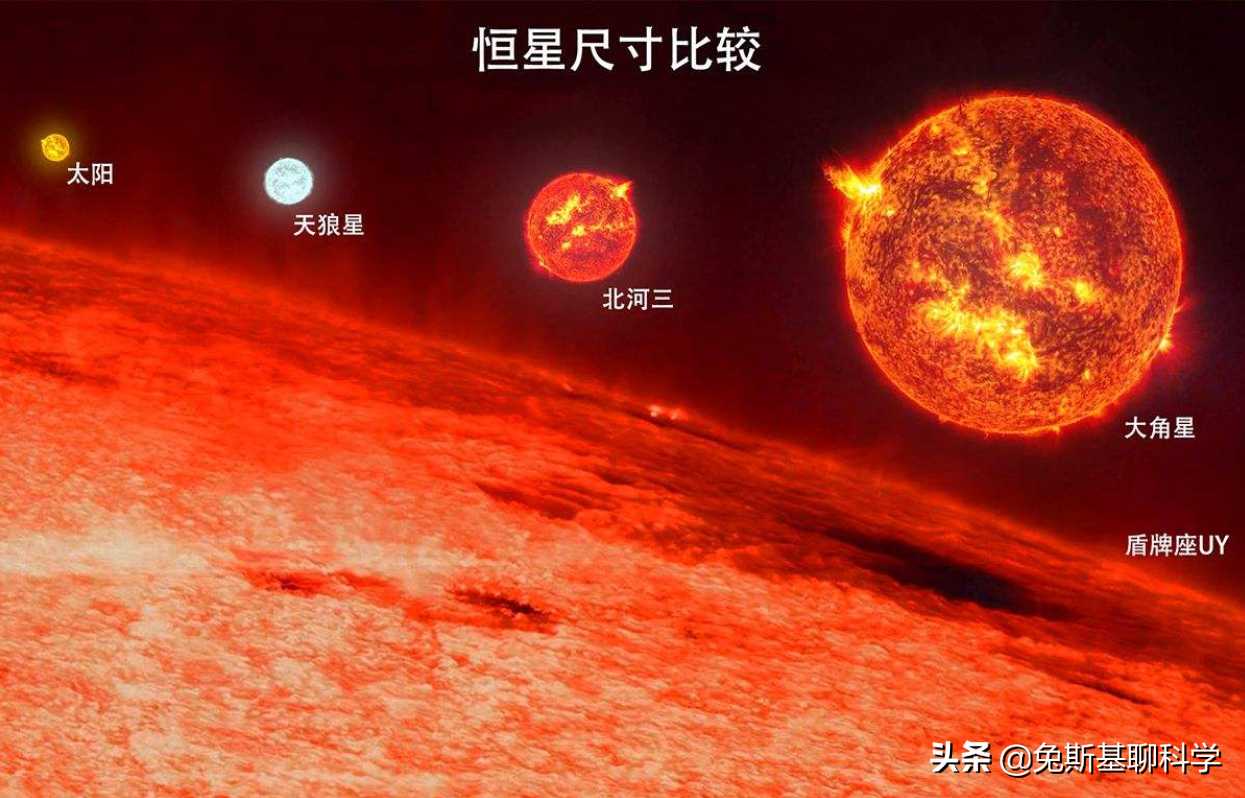 宇宙中已知最亮的恒星有多亮？把它放在比邻星那里，地球没有黑夜