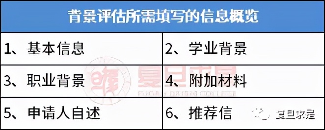2023入学同济大学经管学院MBA项目申请及报考指南
