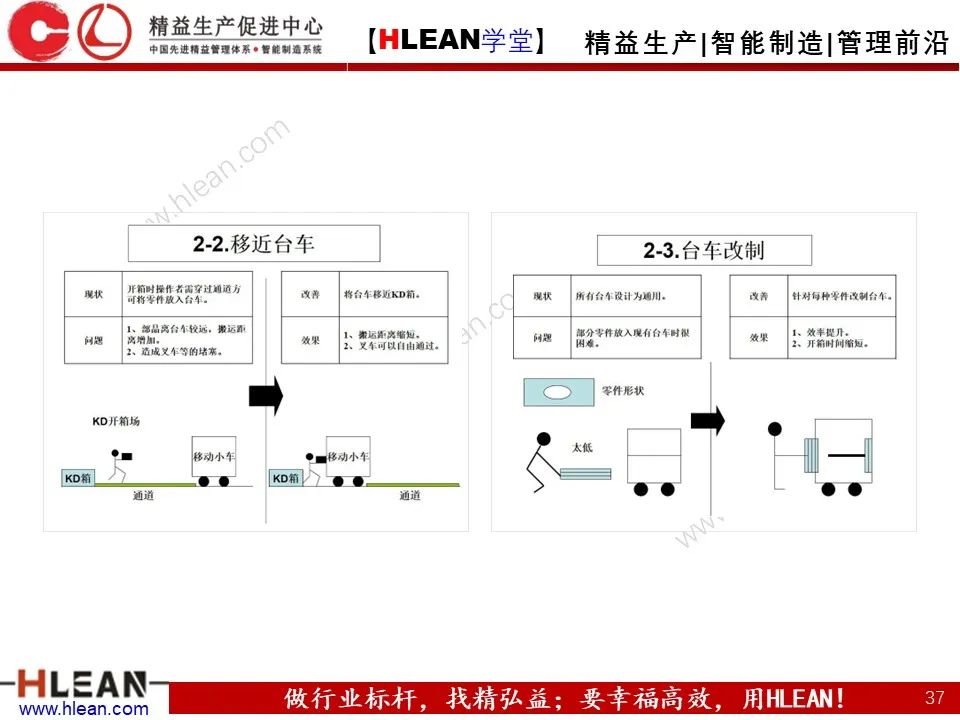 怎樣有效的進行精益物流改善
