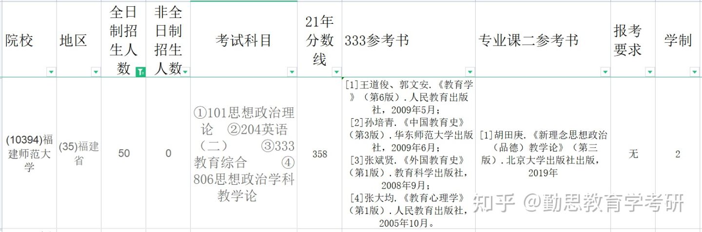 学科思政考研——五大高性价比院校推荐