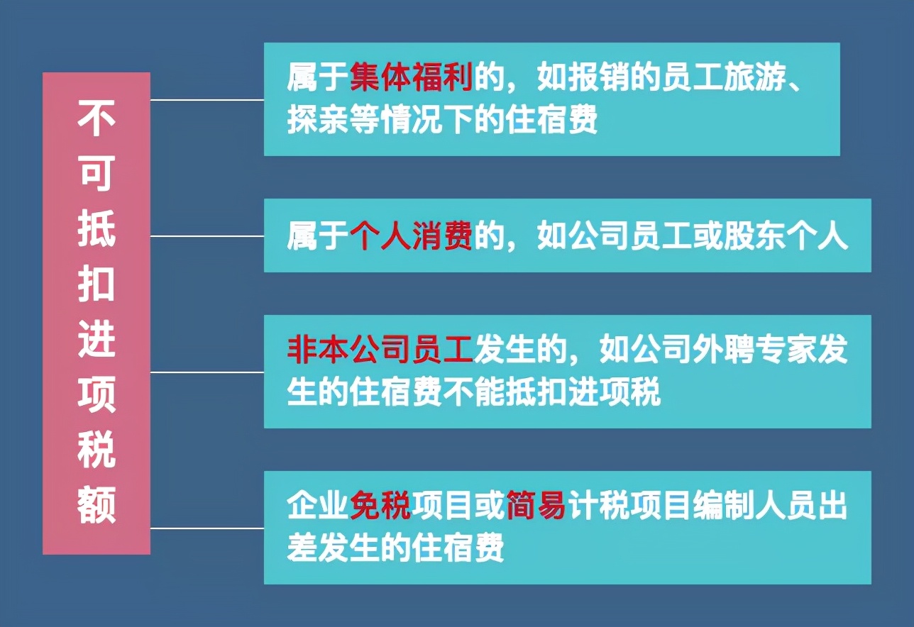 差旅费报销,差旅费报销制度及流程