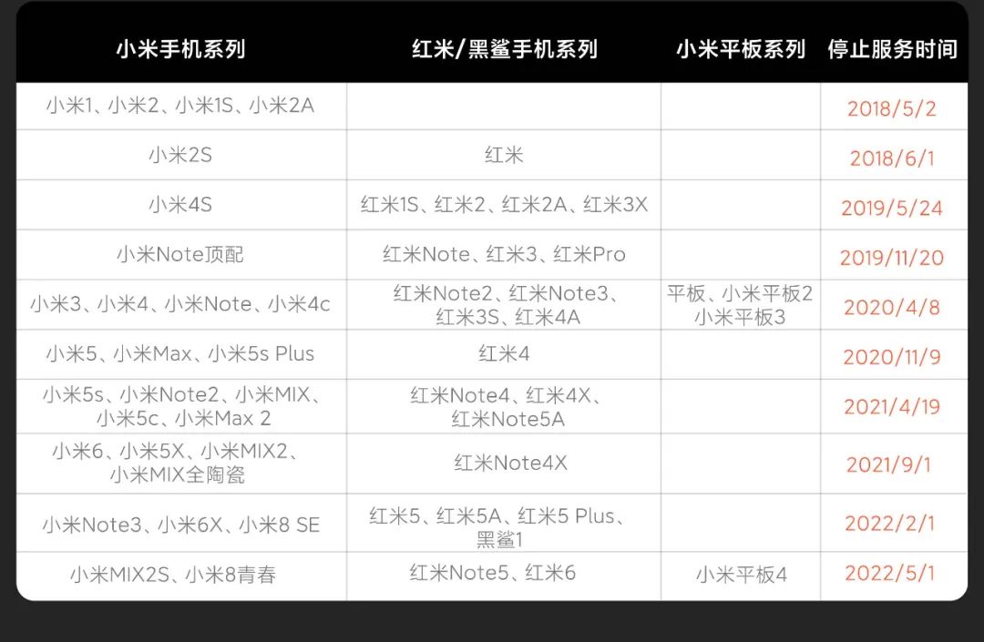 MIX 2S等多款小米手机，停止售后维修服务