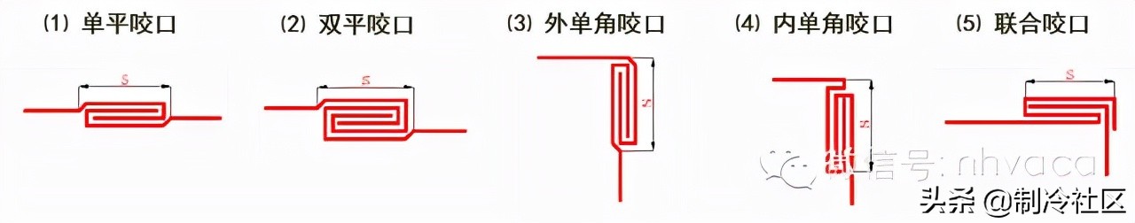 暖通专业工程量计算汇总！收藏