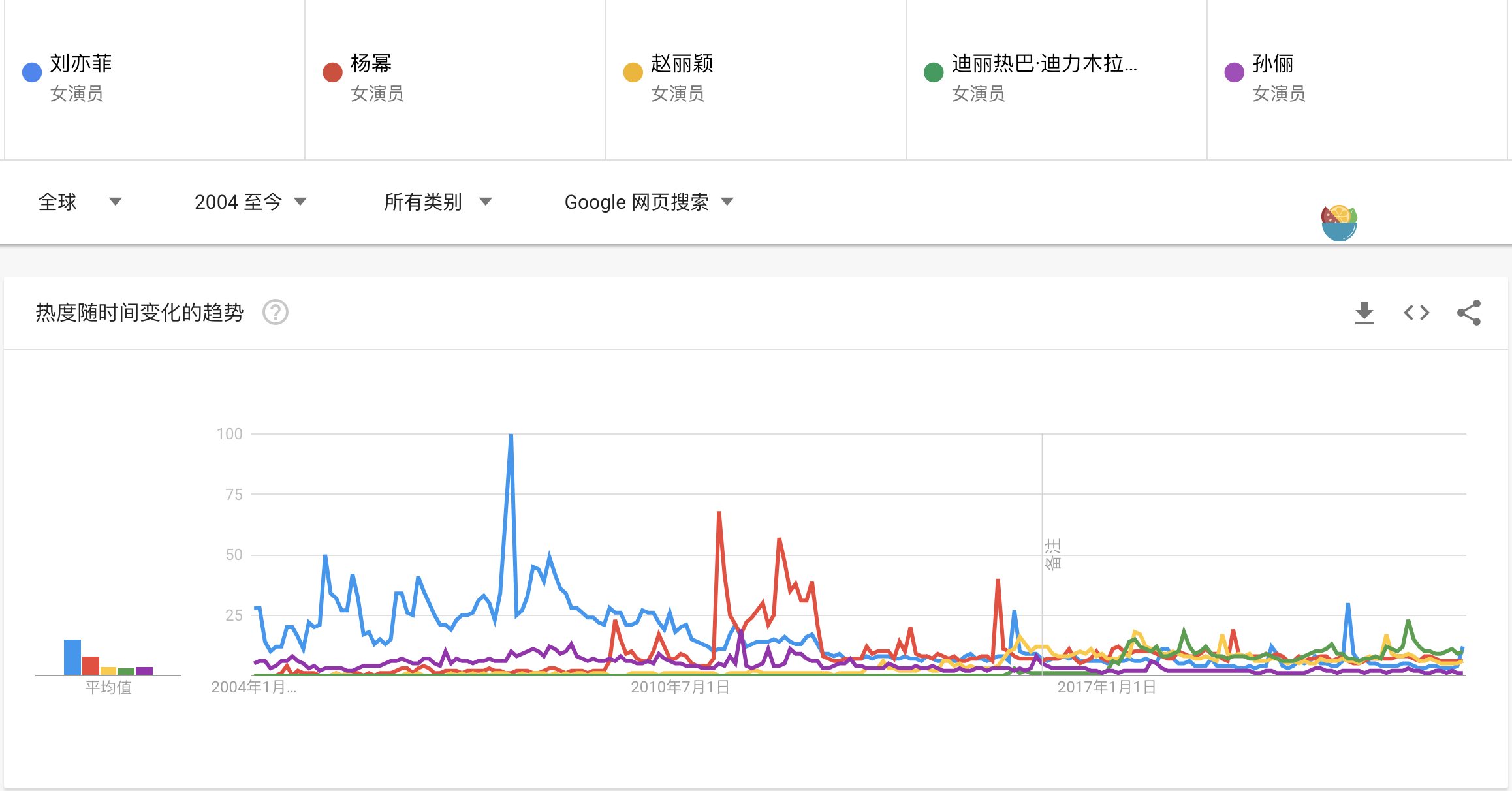 大女主的电视剧，数据表现