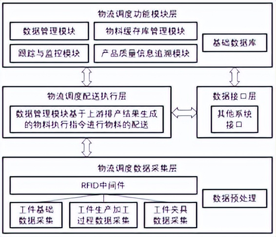 智造讲堂：柔性产线智能总控系统实现原理