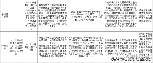 21所港澳高校在内地招生，你了解多少？