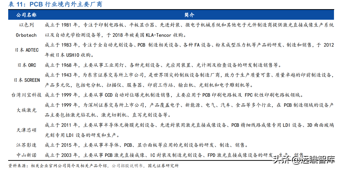 受益下游高景气及国产替代，芯碁微装：直写光刻设备龙头加速成长