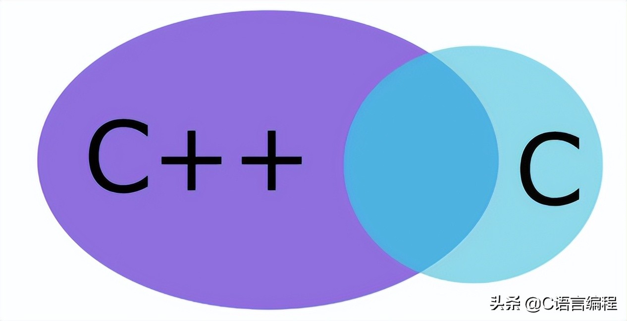 计算机专业，想走Linux C/C++方向，要学哪些知识才能找到好工作？