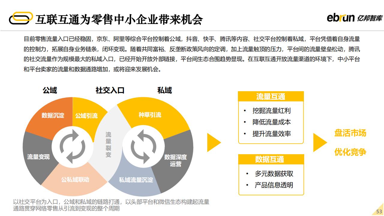 亿邦智库：2022年未来零售发展报告（60页完整版），限时下载