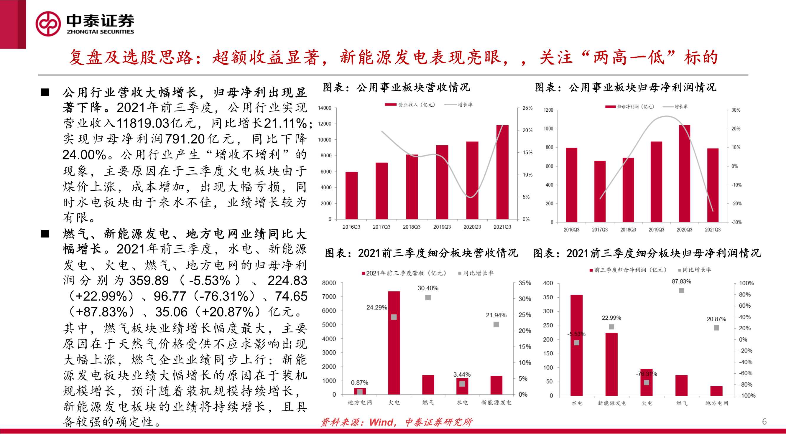 新能源行业绿电运营商2022年投资策略报告