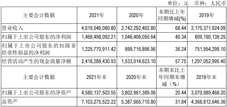 「投资」12.中国游戏界的茅台-吉比特