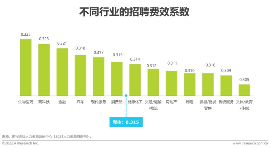 2022年中国网络招聘市场发展研究报告