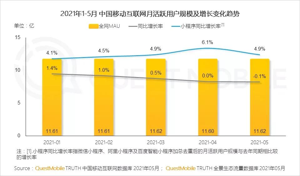 2022年，还能怎么样运营App？