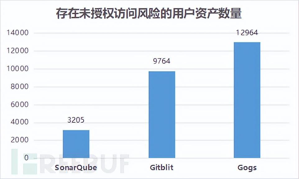 ATW组织高调攻击！由境外黑客组织攻击引发的开源软件安全思考