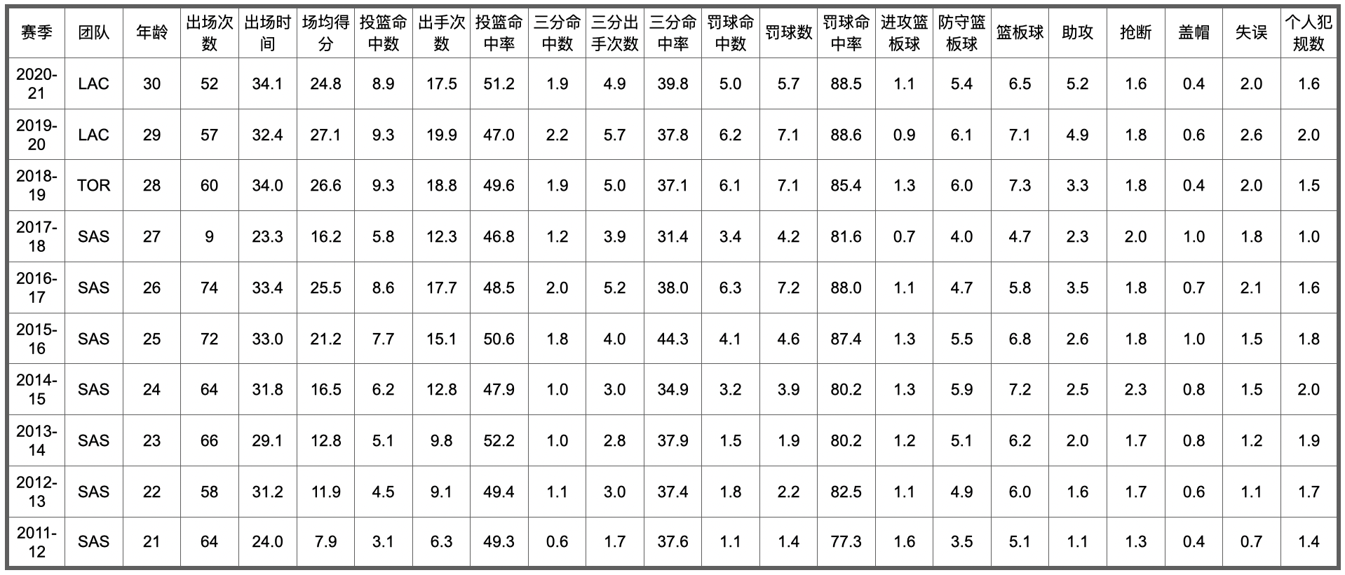 nba历史五十大球星排名(NBA75大球星排名及数据信息（26-50）)