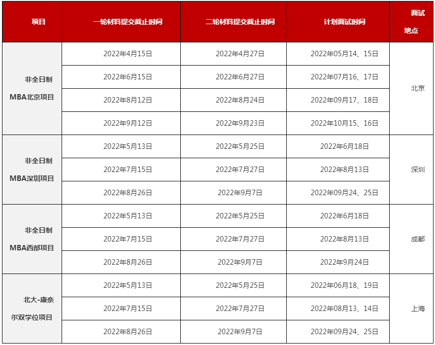 北大光华2023级MBA招生启动！招生时间与申报流程一览