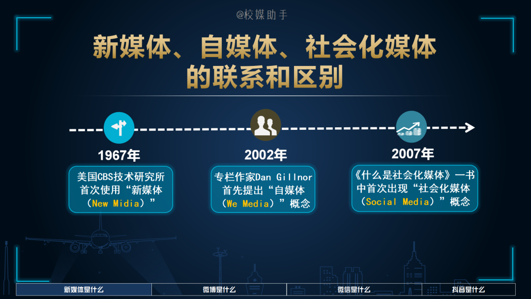「技巧」天天说的微信、微博、抖音，你知道它们的底层逻辑吗？