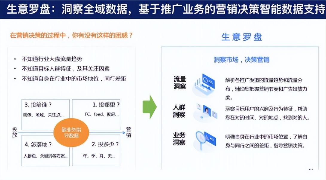 百度競價平臺操作手冊
