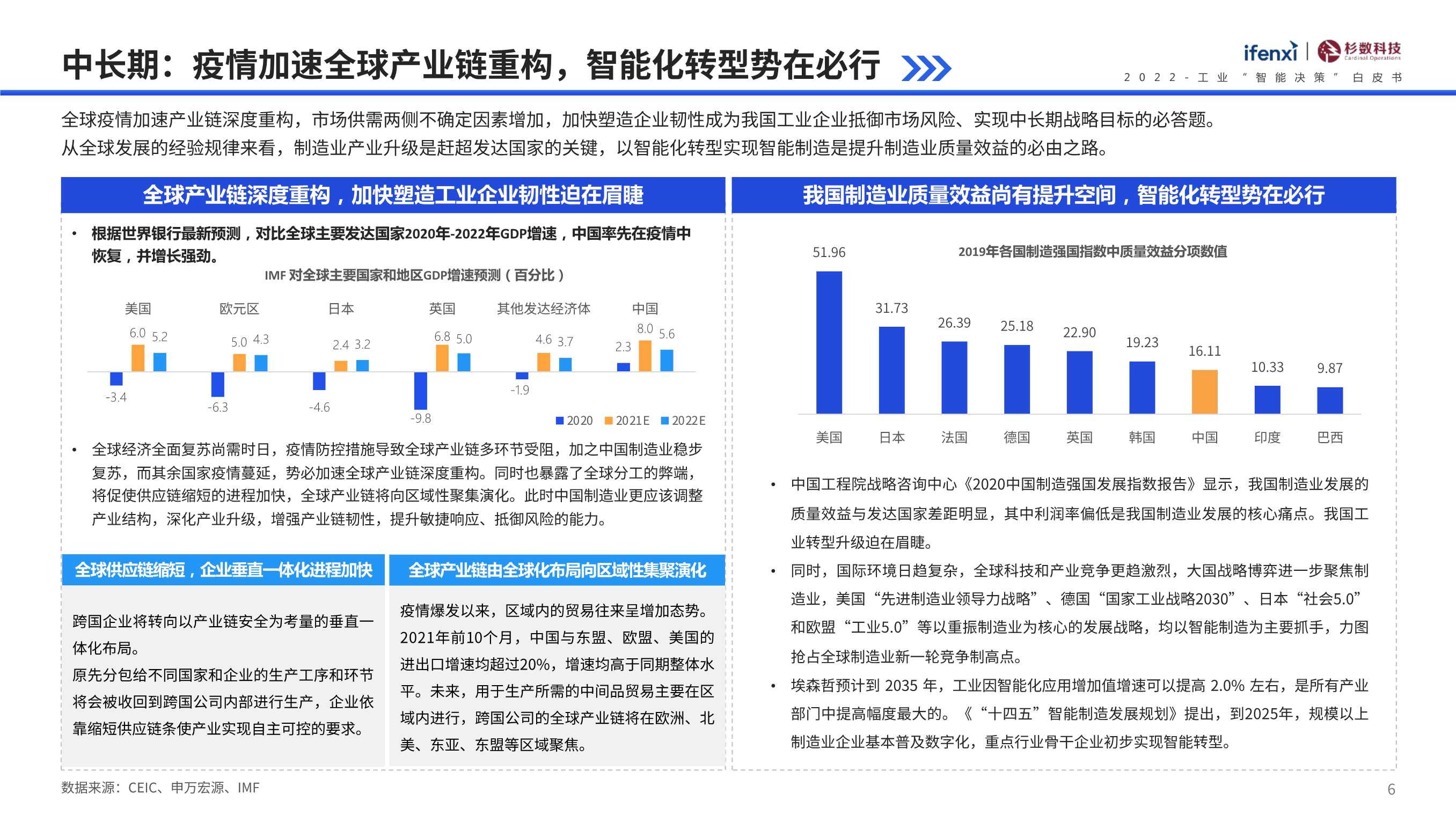 2022工业“智能决策”白皮书