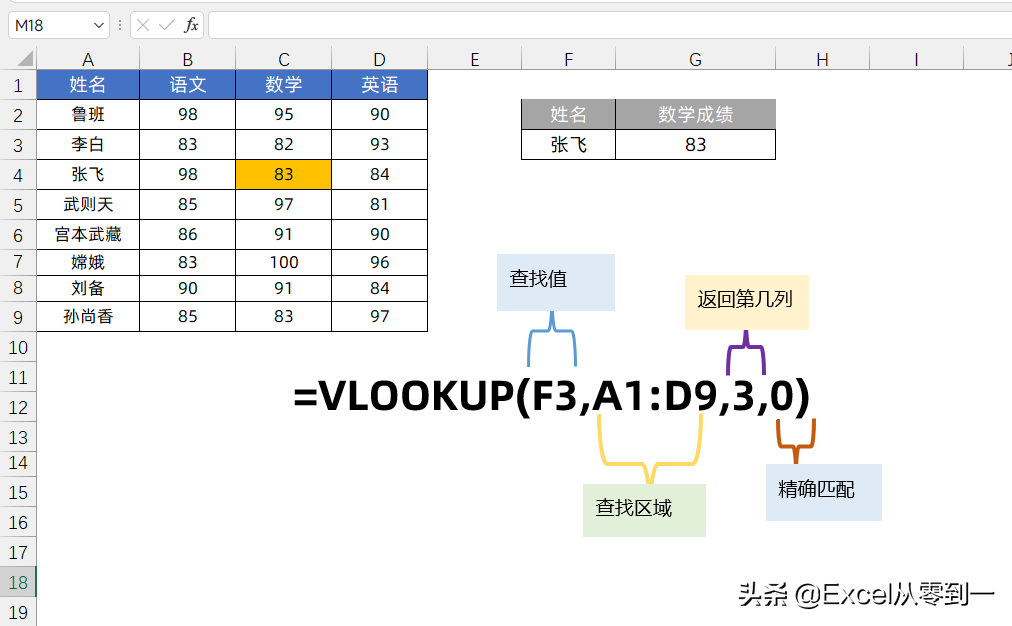 vlookup函数怎么用详细步骤（VLOOKUP函数的使用方法）-第1张图片-科灵网