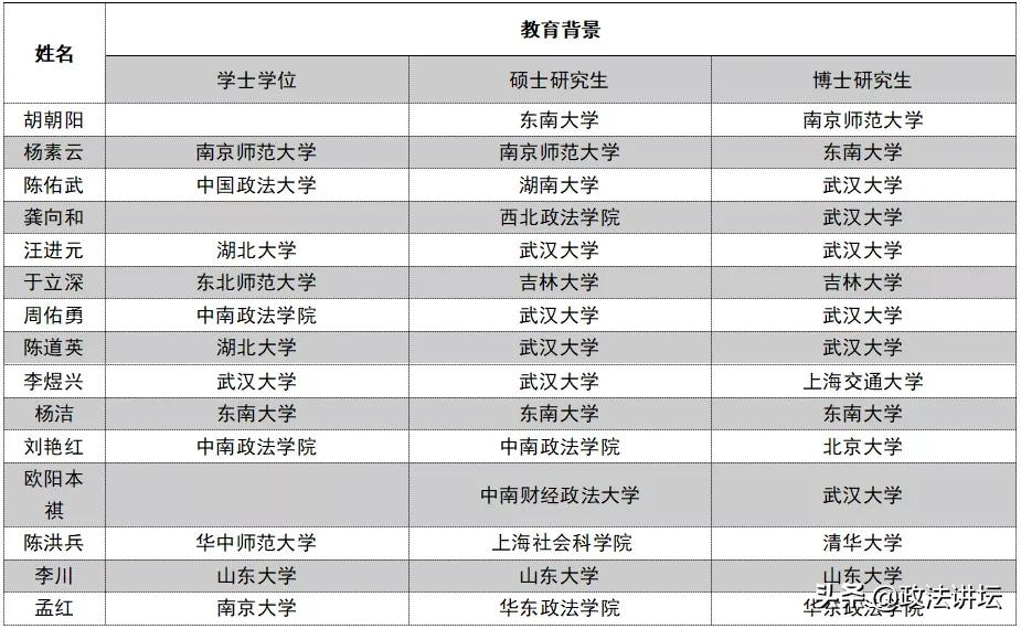 盘点：各大法学院校师资背景（江浙沪篇）