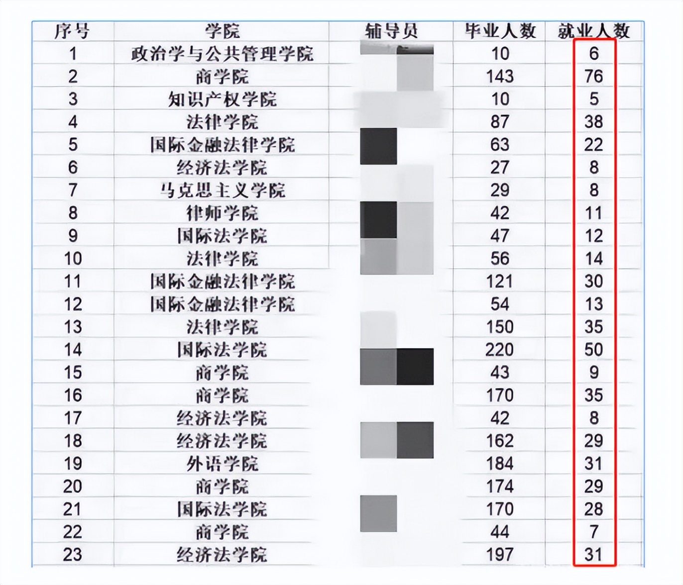2022热门专业推荐，“学前教育”仍是万金油，450分考生的最爱？