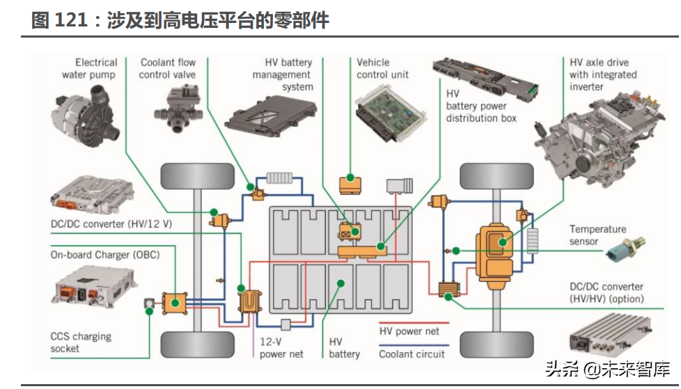 新能源汽车行业122页深度研究：星辰大海方启航，拥抱电动大时代