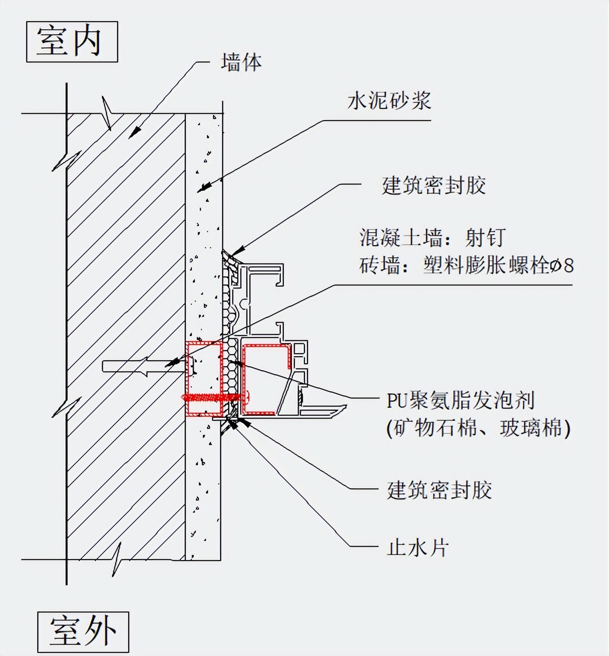 门窗带钢副框制作、安装法规定