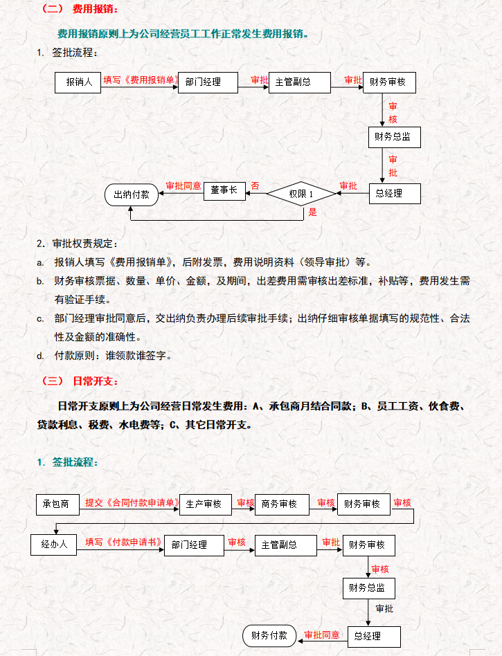 月薪8000的会计离职了，看了她的审核审批制度，经理：前途无量啊
