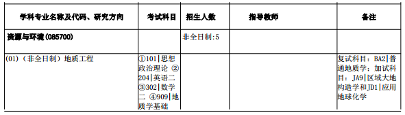 22考研小白必看！中国地质大学（武汉）考研全解析