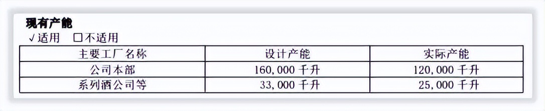 更深发现｜山西汾酒引入华润后发展路径索引