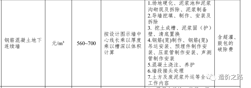 基坑支护工程分包单价