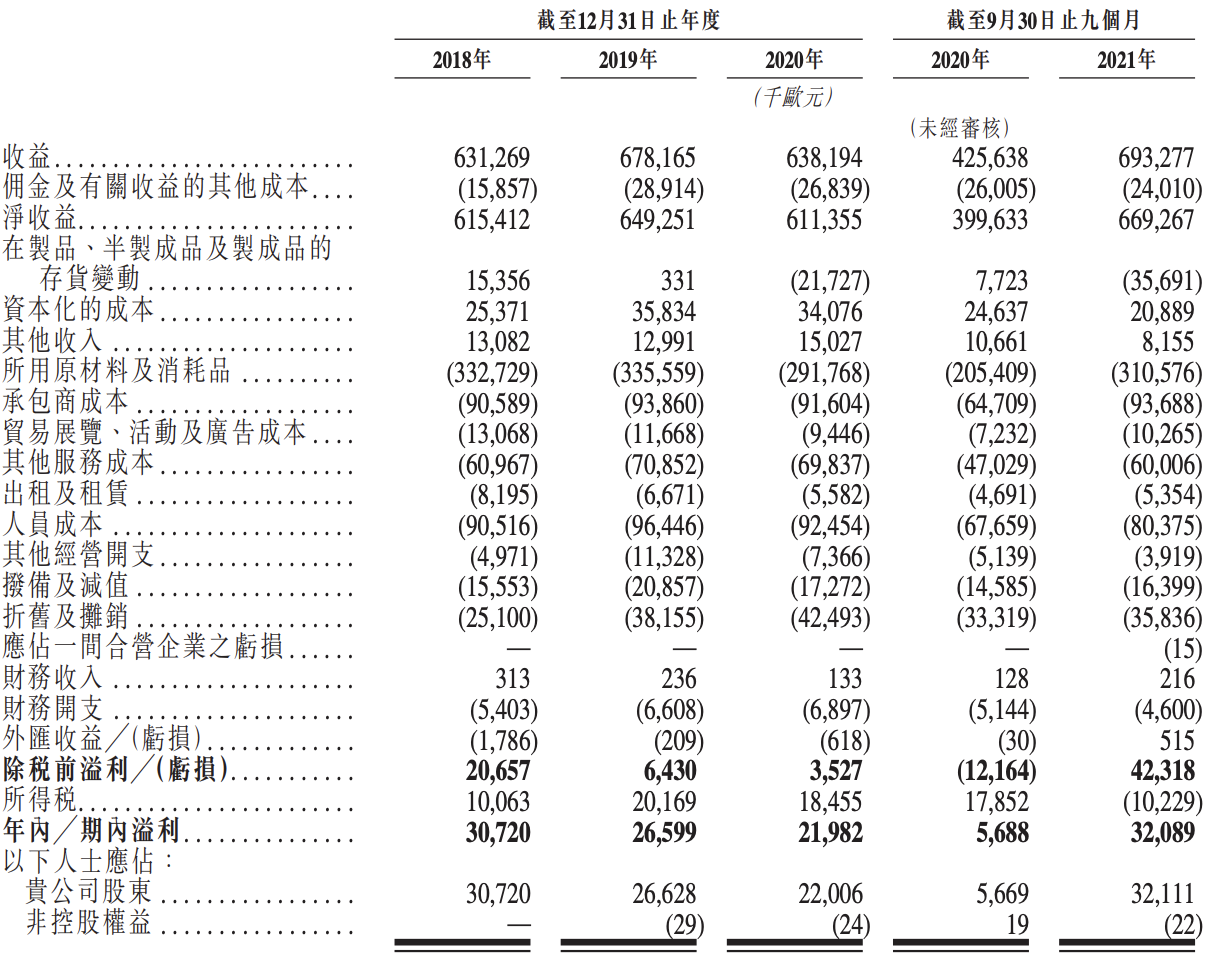 冲刺港交所上市，瞄准亚太地区未来增长空间，法拉帝或难以圆梦？