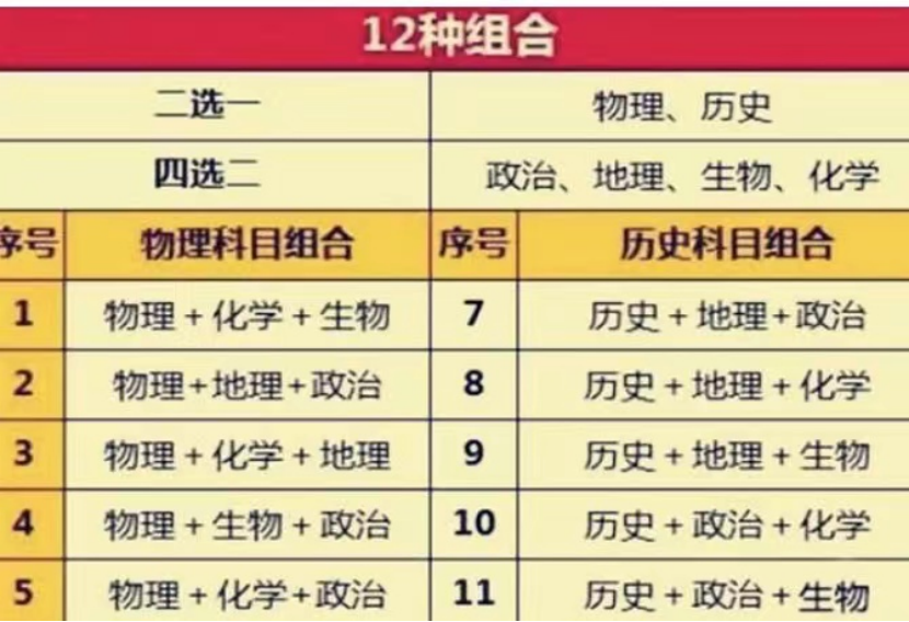 2022新高考模式，多少分能稳上211？班主任给出“分数参考标准”