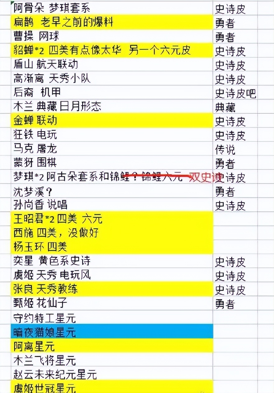 被曝光的王者荣耀新皮肤列表，可信度有多少？你期待哪些皮肤？