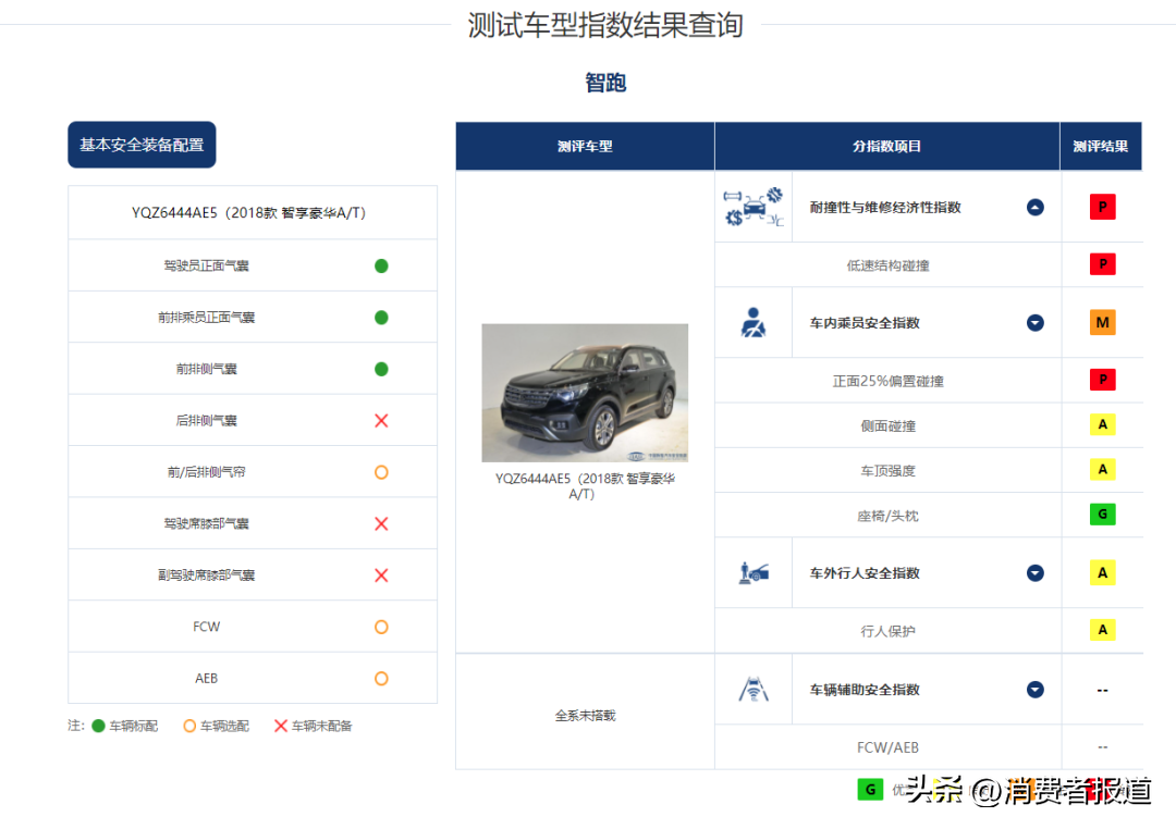 起亚智跑质量怎么样（起亚汽车变速箱多次故障，韩系车已成质量黑洞？）