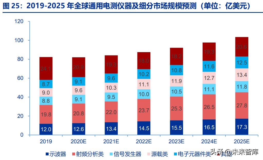 通用电子测量仪器行业深度研究：行业春风已至，国产龙头起航