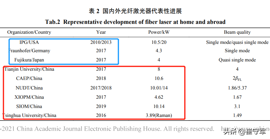 国产激光武器立大功，全球首战击毁13架无人机，沙特颁发嘉奖令