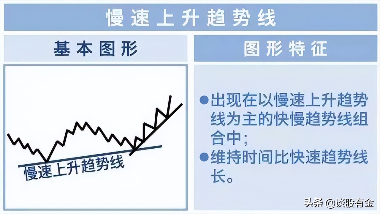 趋势线技术综合实战应用「系列精讲」