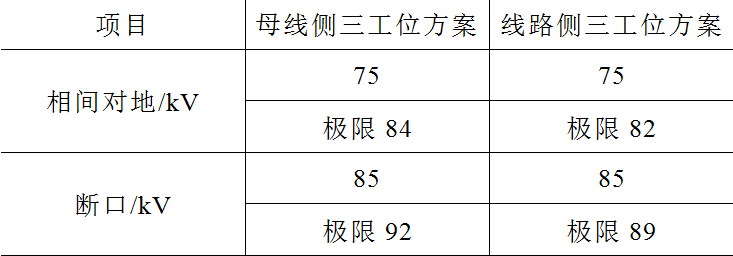 兩種布置方式的12kV環(huán)保型氣體絕緣環(huán)網(wǎng)柜設計