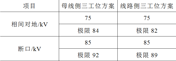 兩種布置方式的12kV環(huán)保型氣體絕緣環(huán)網(wǎng)柜設(shè)計