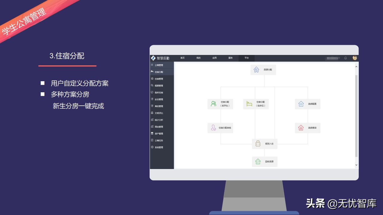 以人为本 创新驱动构建未来校园智慧后勤云平台（附PPT全文）