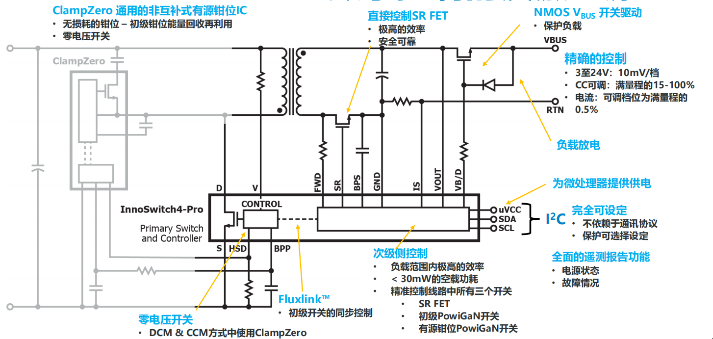 电源适配器市场再添新军，PI推出可编程的零电压开关电源IC