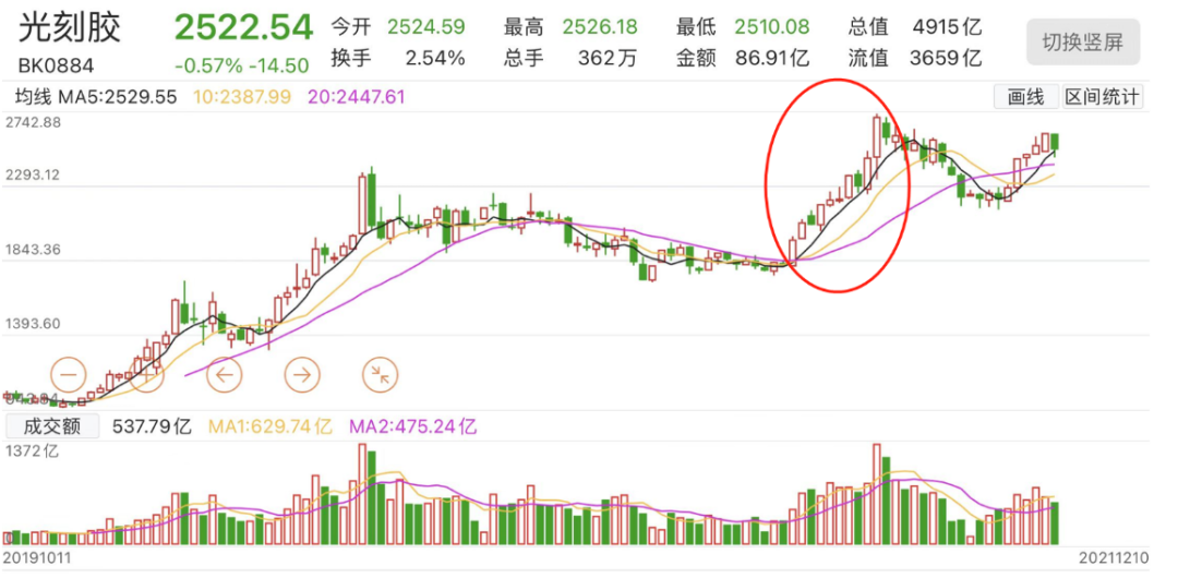星空行研︱光刻胶的崛起之路，没那么容易